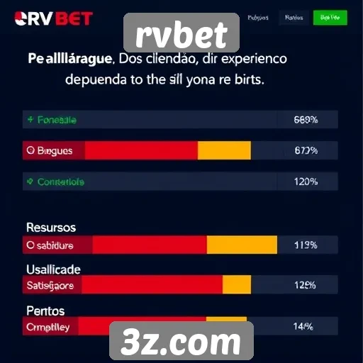 experiência do usuário no site rvbet avaliada